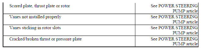 BASIC POWER STEERING TROUBLE SHOOTING CHART