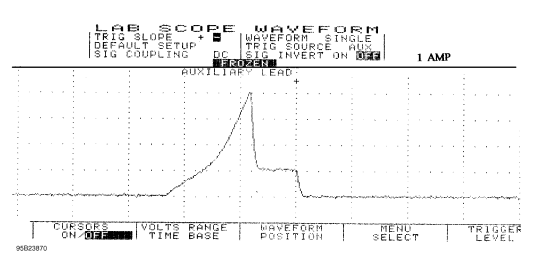 Fig. 17: Single Injector w/Normal Current Flow - Current Pattern