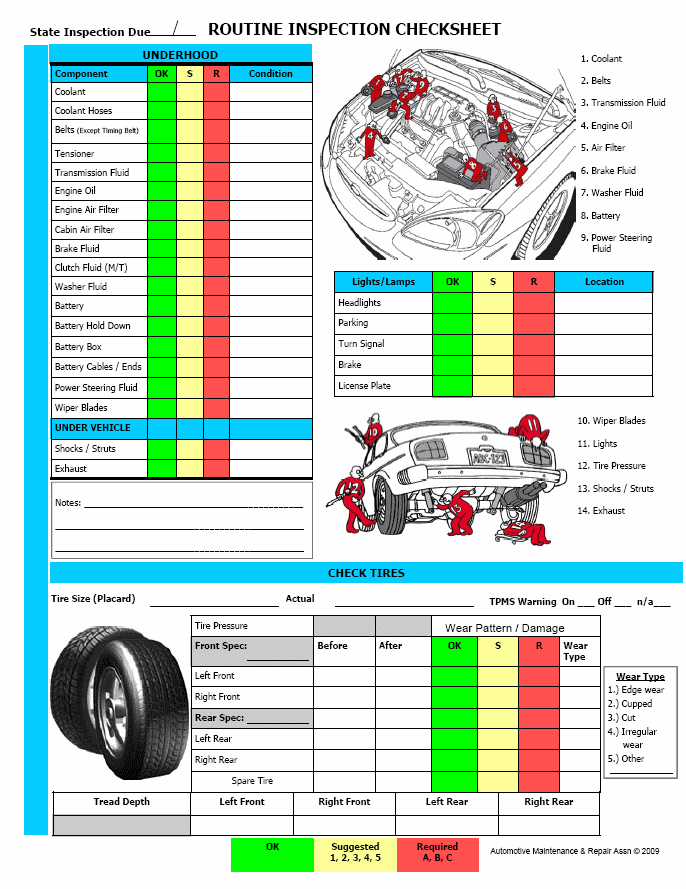 Fig. 11: Routine Inspection Checksheet (2 Of 2)