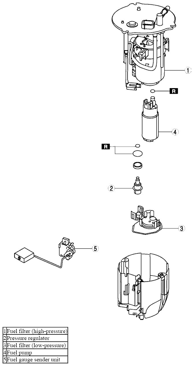 Fig. 12: Identifying Lock Components