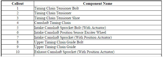 Timing Chain Components