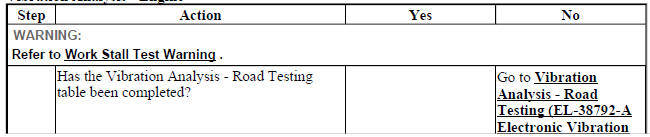 Vibration Analysis - Engine