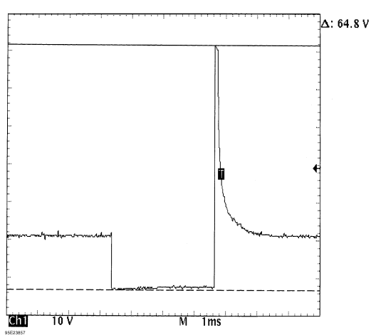 Fig. 18: Injector Bank - Known Good - Voltage Pattern