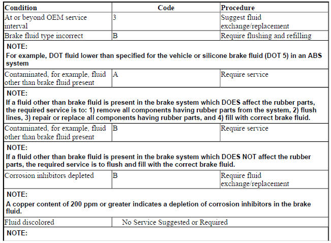 ROUTINE INSPECTION - UICS