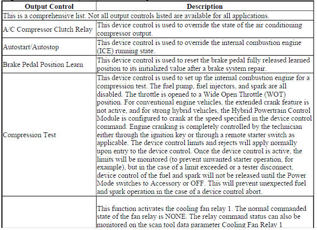 Engine Control Module (ECM) Scan Tool Output Controls