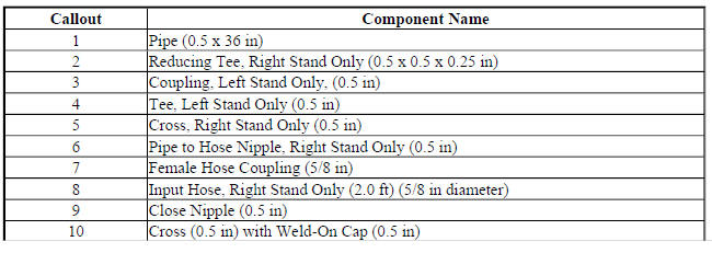 Watertest Stand Assembly