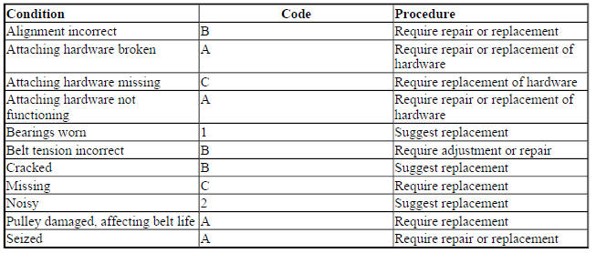 BELT TENSIONERS (ACCESSORY AND CAM BELT)