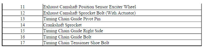 Timing Chain Components