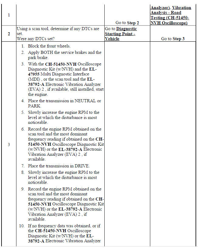 Vibration Analysis - Engine