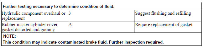 ROUTINE INSPECTION - UICS
