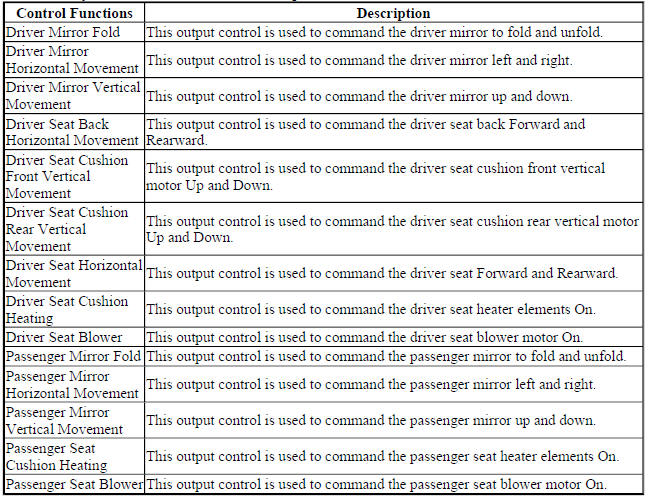Seat Memory Control Module Scan Tool Output Controls