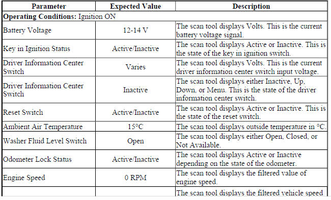Instrument Cluster Scan Tool Data Parameters
