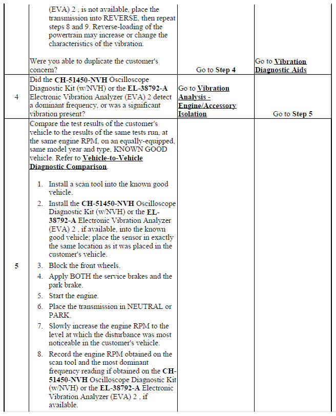 Vibration Analysis - Engine