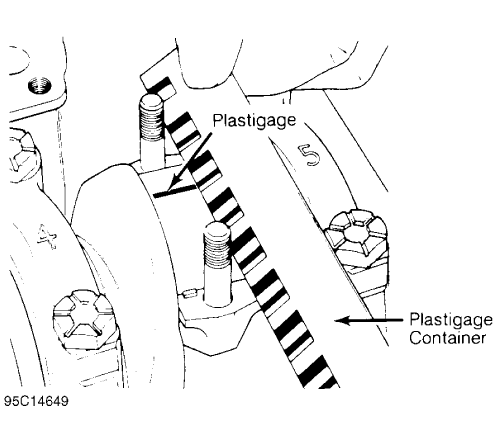 Fig. 19: Measuring Bearing Clearance