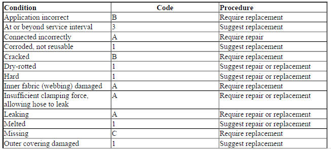 HOSES AND TUBES (FUEL LINES, RADIATOR, VACUUM, BY-PASS, HEATER, RECOVERY TANK AND OIL COOLERS)