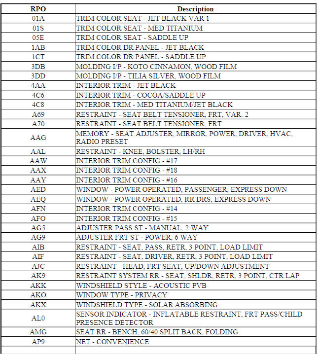 RPO CODE LIST (ENCORE)