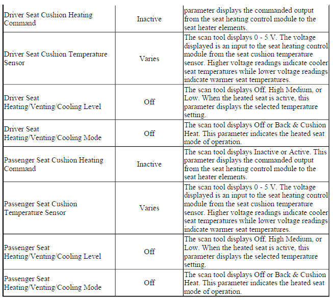 Front Seat Heating Control Module Scan Tool Data Parameters