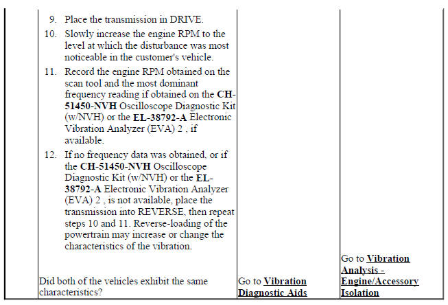 Vibration Analysis - Engine
