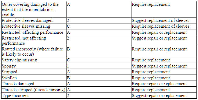 HOSES AND TUBES (FUEL LINES, RADIATOR, VACUUM, BY-PASS, HEATER, RECOVERY TANK AND OIL COOLERS)