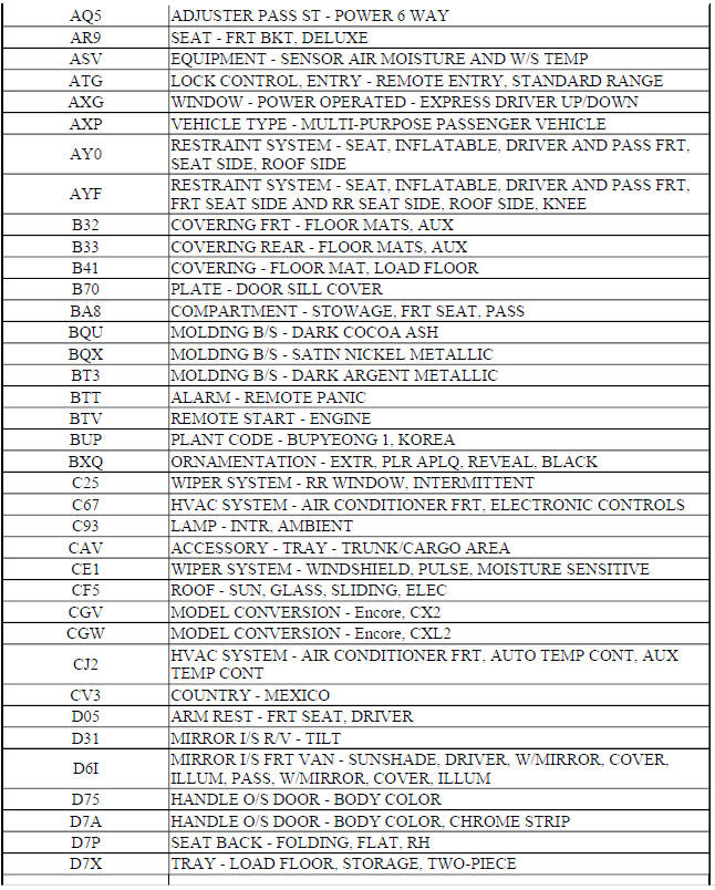 RPO CODE LIST (ENCORE)