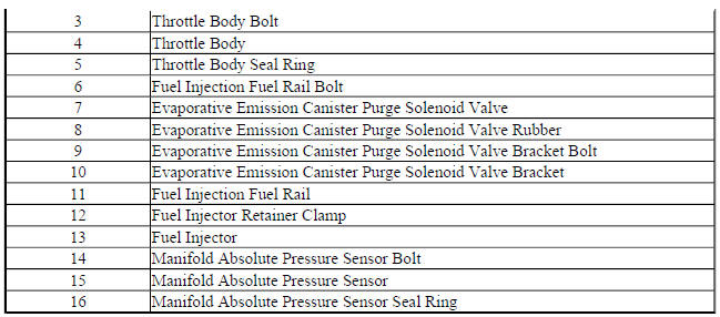 Intake Manifold Assembly- 1.4L LDD
