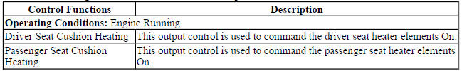 Front Seat Heating Control Module Scan Tool Output Controls