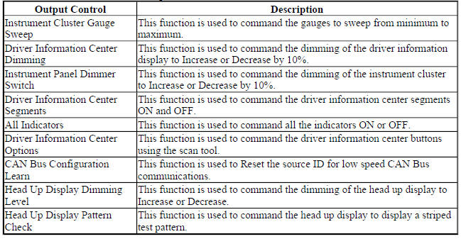 Instrument Cluster Scan Tool Output Controls