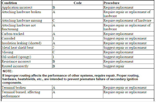 IGNITION WIRES (SECONDARY)