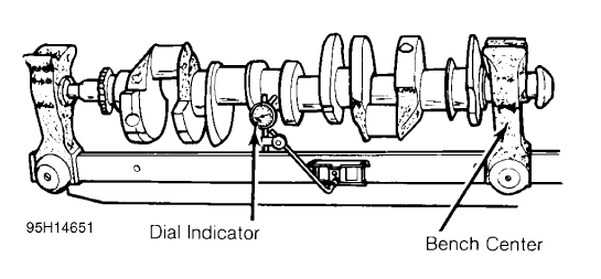 Fig. 21: Measuring Crankshaft Main Bearing Journal Runout
