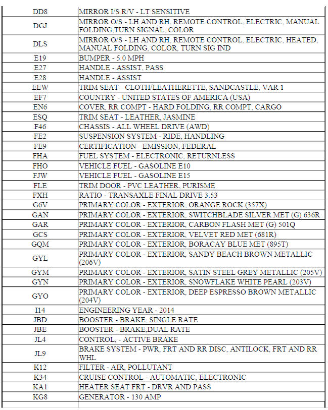 RPO CODE LIST (ENCORE)