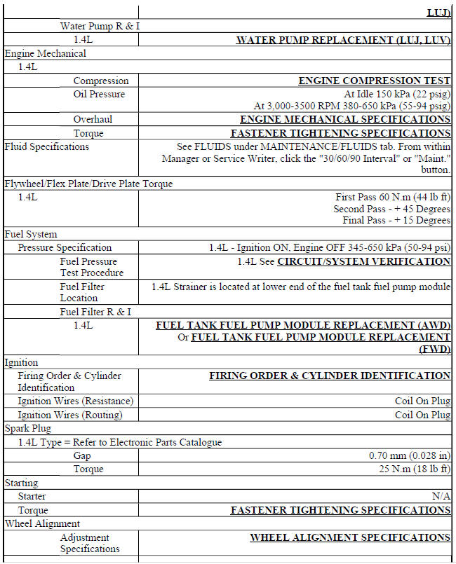 Common Specs & Procedures