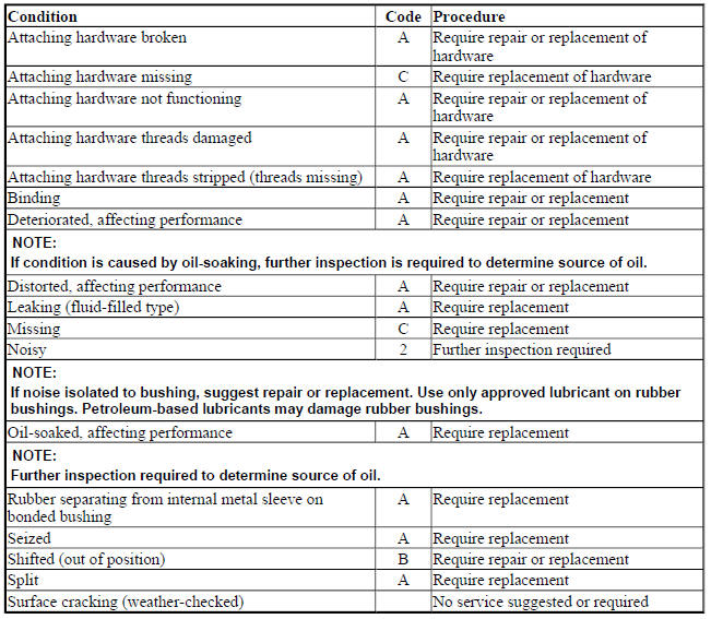 TRAILING ARM BUSHINGS