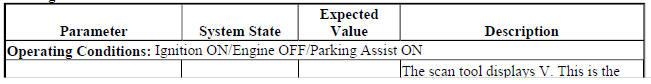 Parking Assist Control Module Scan Tool Data Parameters