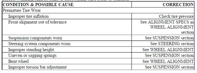 BASIC WHEEL ALIGNMENT TROUBLE SHOOTING CHART