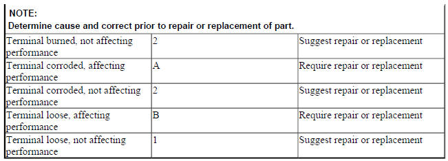 IGNITION WIRES (SECONDARY)