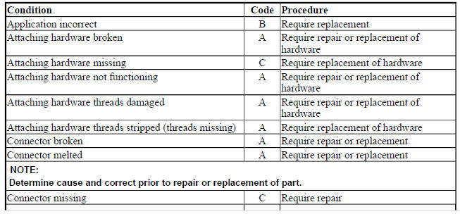 CONTROL MODULES