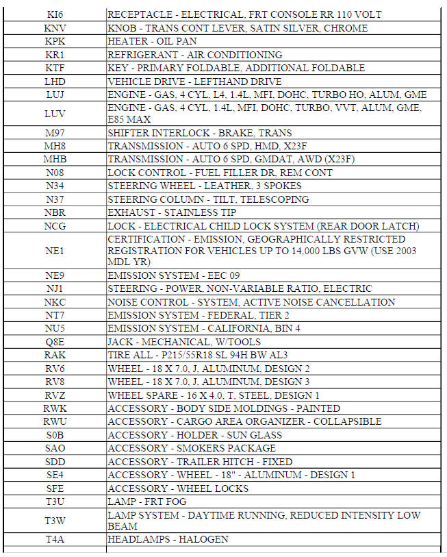 RPO CODE LIST (ENCORE)