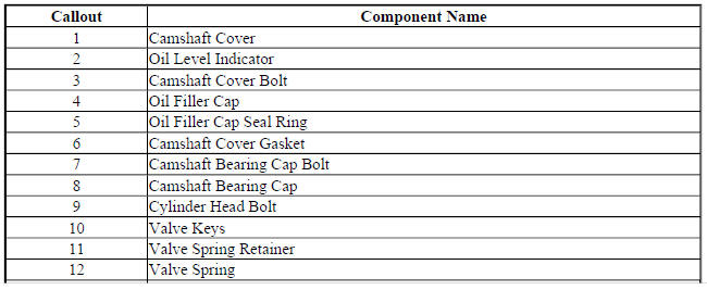 Cylinder Head Assembly