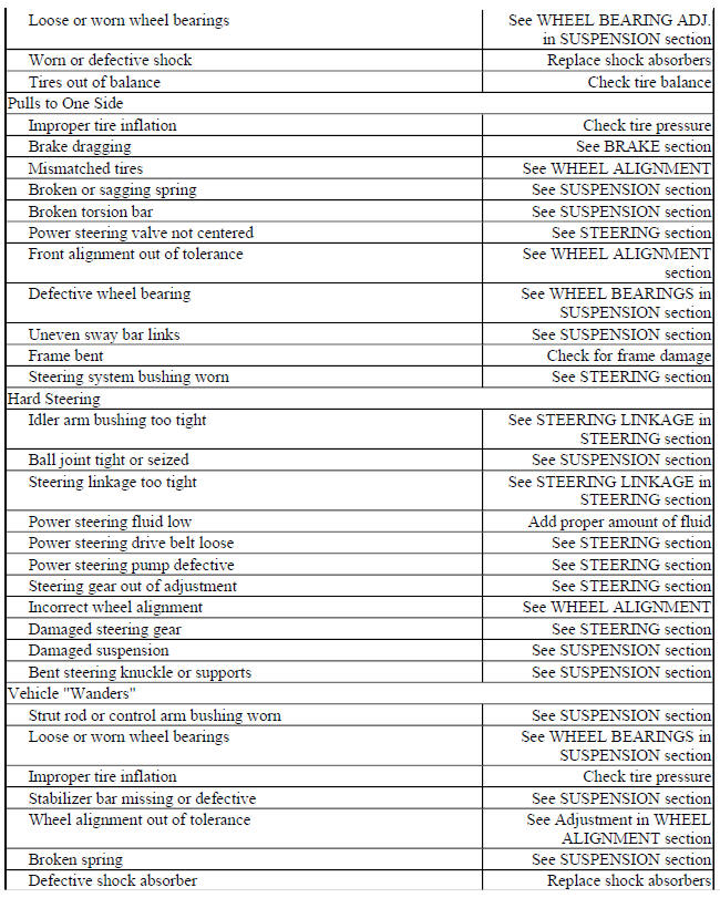 BASIC WHEEL ALIGNMENT TROUBLE SHOOTING CHART