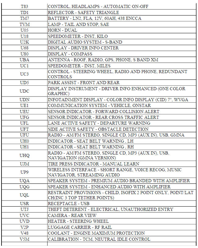 RPO CODE LIST (ENCORE)