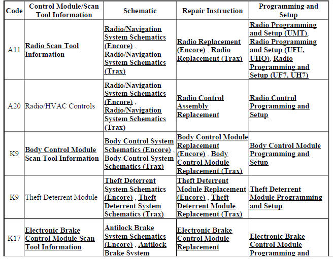 Control Module References