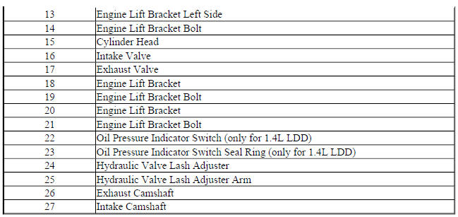 Cylinder Head Assembly