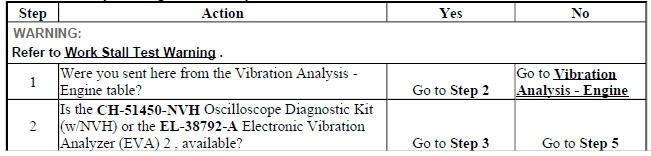 Vibration Analysis - Engine/Accessory Isolation