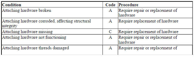 DISTANCE REGULATION CONTROL MODULE