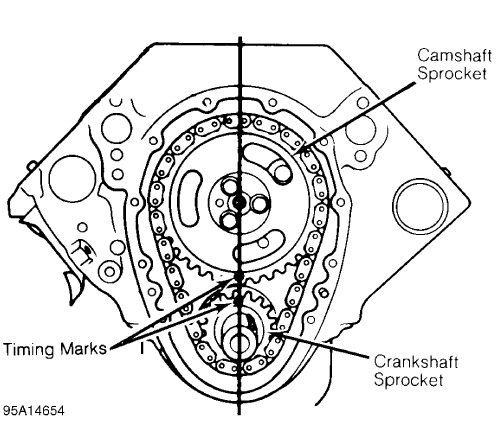 Fig. 24: Typical Gear Timing Mark Alignment
