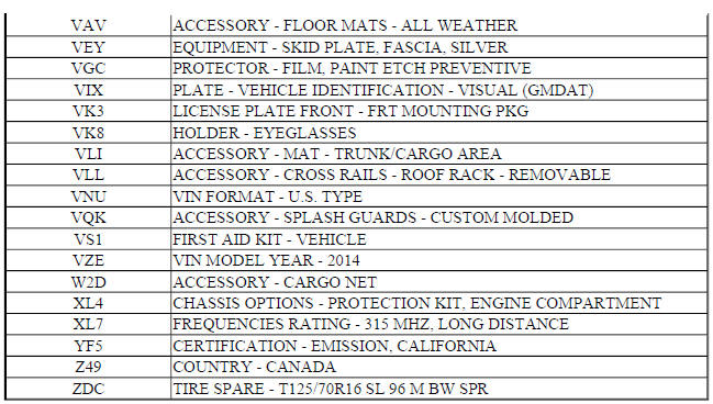 RPO CODE LIST (ENCORE)