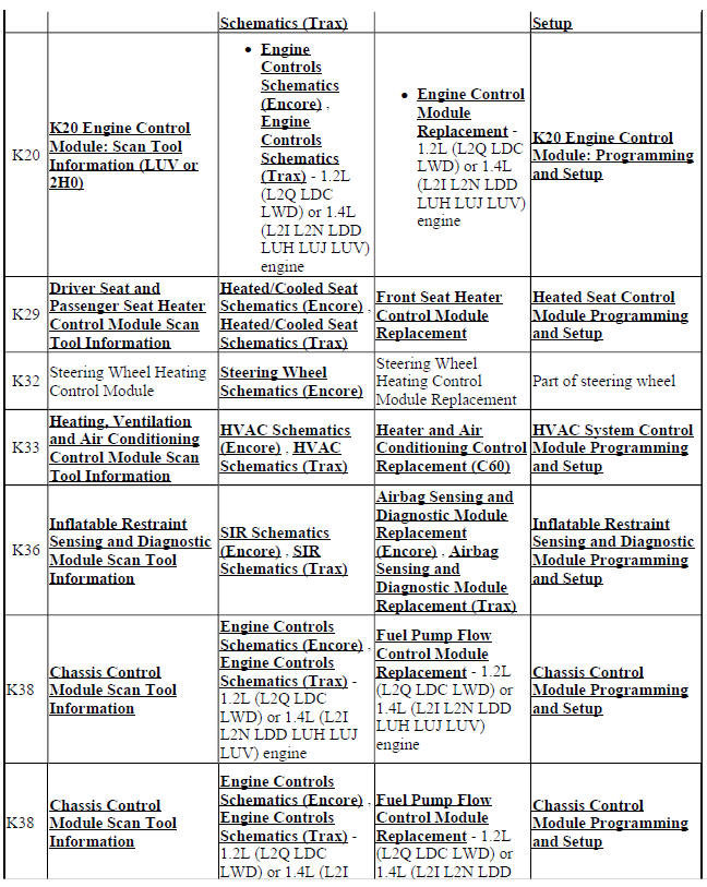 Control Module References