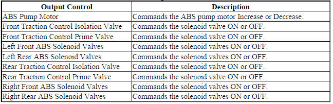 Electronic Brake Control Module Scan Tool Output Controls