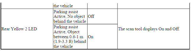 Parking Assist Control Module Scan Tool Data Parameters