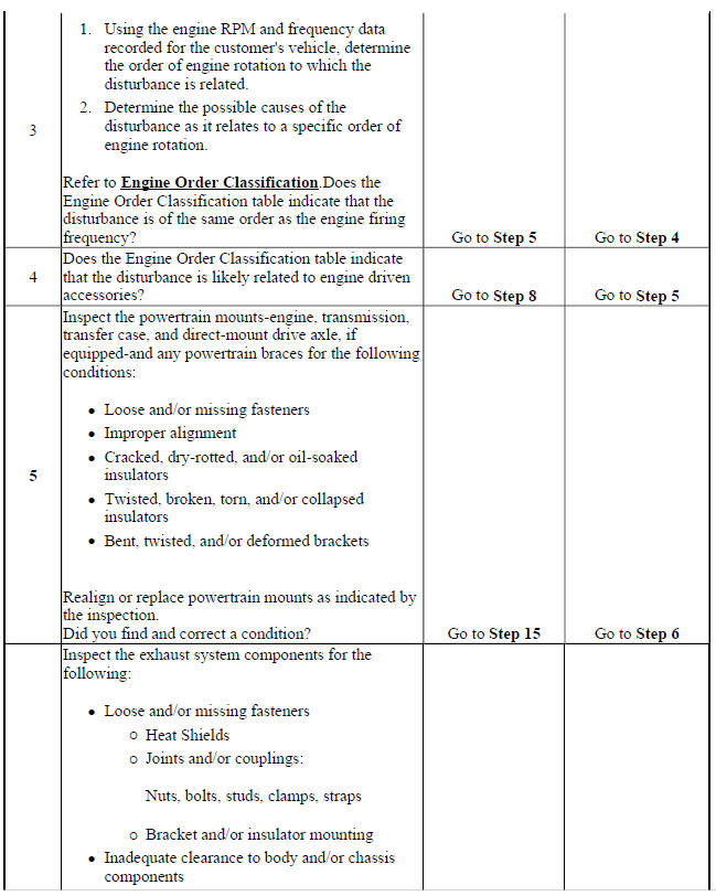 Vibration Analysis - Engine/Accessory Isolation